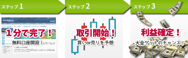 3ステップ