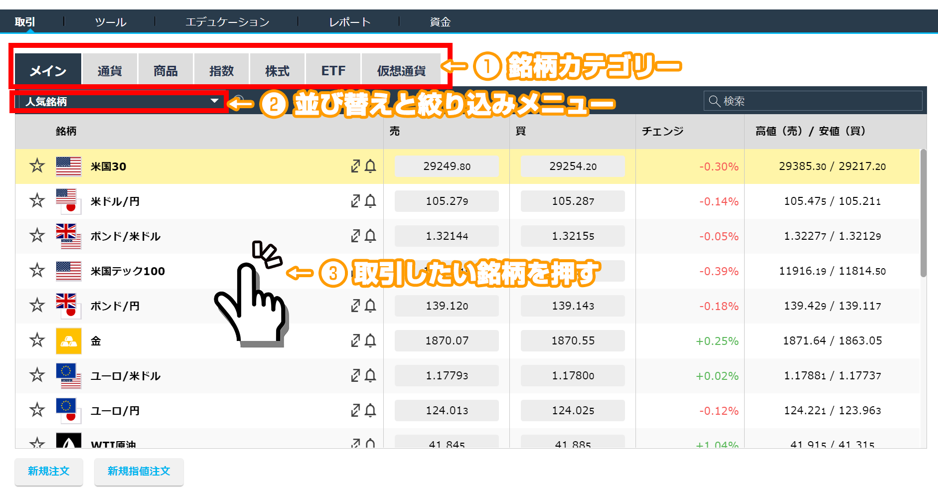 Iforex 全取扱銘柄953銘柄と各最小スプレッド 最大レバレッジ一覧表 Iforexの使い方